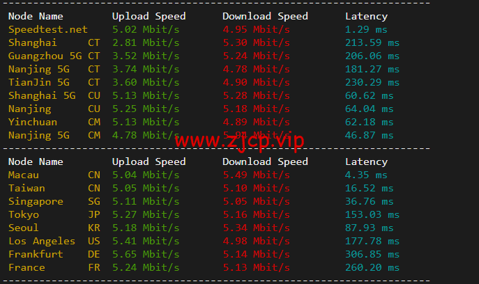 稳爱云:香港VPS,8折优惠,三网CN2 GIA线路,1核/1G内存/20G硬盘/500G流量/10M带宽,月付28元起,原生IP