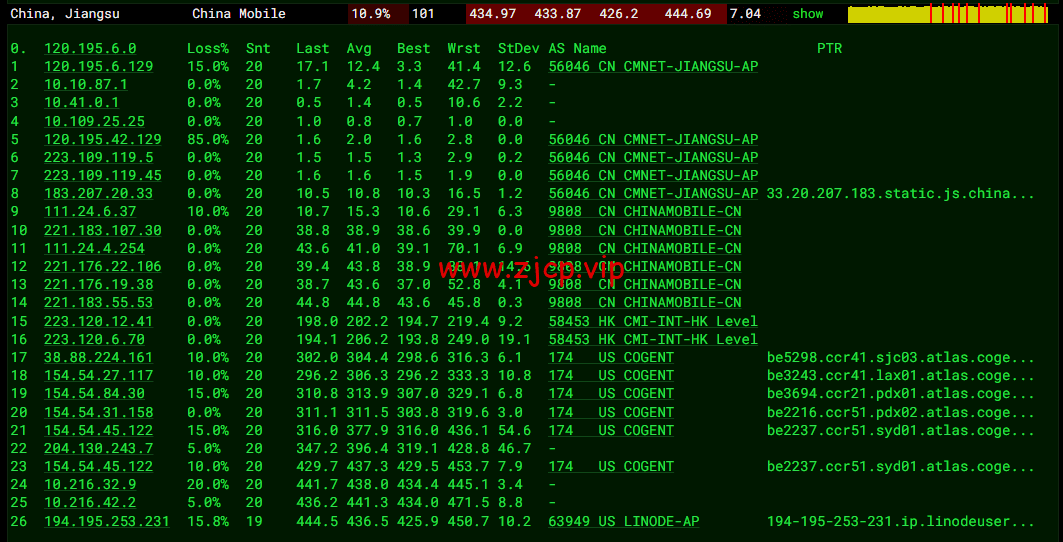 Linode:澳大利亚机房简单测评,附最新优惠码 - 新用户注册赠送$100美金免费账户余额