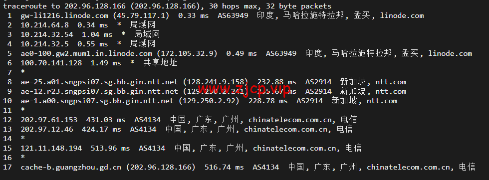 Linode:印度孟买机房简单测评,附最新优惠码 - 新用户注册赠送$100美金免费账户余额