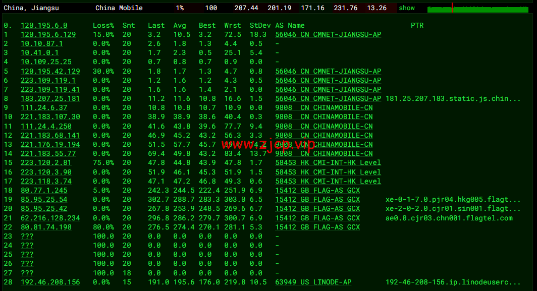 Linode:印度孟买机房简单测评,附最新优惠码 - 新用户注册赠送$100美金免费账户余额