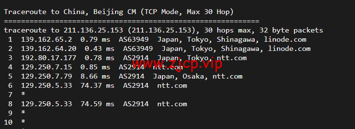 Linode:日本东京机房简单测评,附最新优惠码 - 新用户注册赠送$100美金免费账户余额