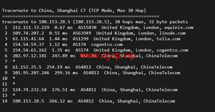Linode:英国伦敦机房简单测评,附最新优惠码 - 新用户注册赠送$100美金免费账户余额