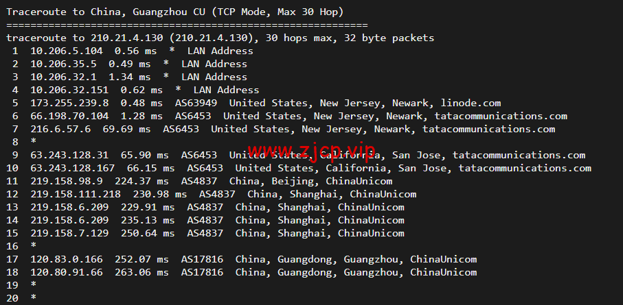 Linode:美国纽约机房简单测评,附最新优惠码 - 新用户注册赠送$100美金免费账户余额