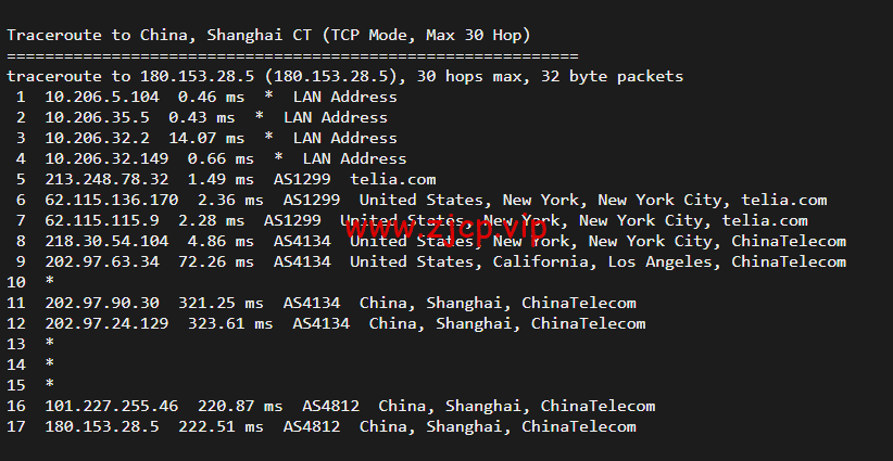 Linode:美国纽约机房简单测评,附最新优惠码 - 新用户注册赠送$100美金免费账户余额