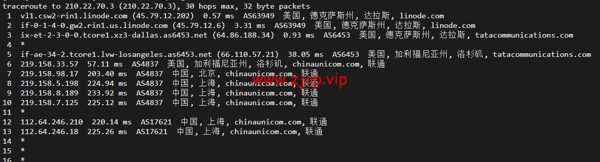 Linode:美国达拉斯机房简单测评,附最新优惠码 - 新用户注册赠送$100美金免费账户余额