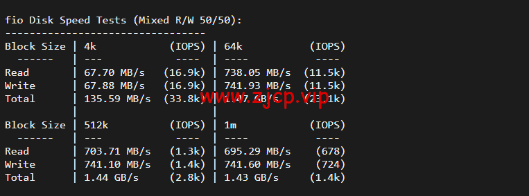 JustHost:俄罗斯vps/美国vps,可自由更换IP,7.7元/月起,附达拉斯机房简单测评