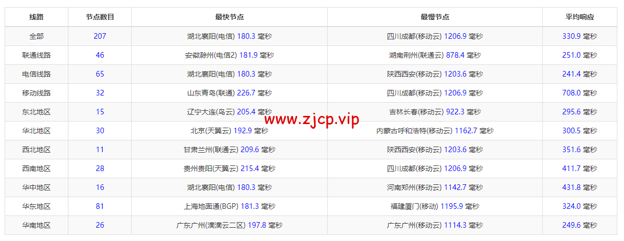 JustHost:俄罗斯vps/美国vps,可自由更换IP,7.7元/月起,附达拉斯机房简单测评