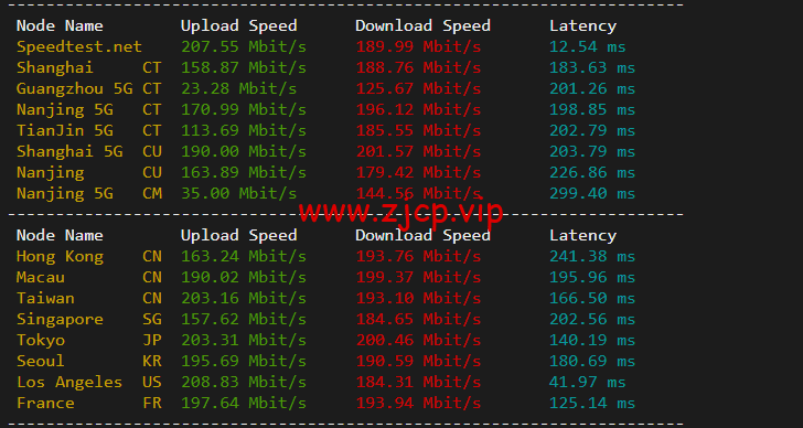 JustHost:俄罗斯vps/美国vps,可自由更换IP,7.7元/月起,附达拉斯机房简单测评