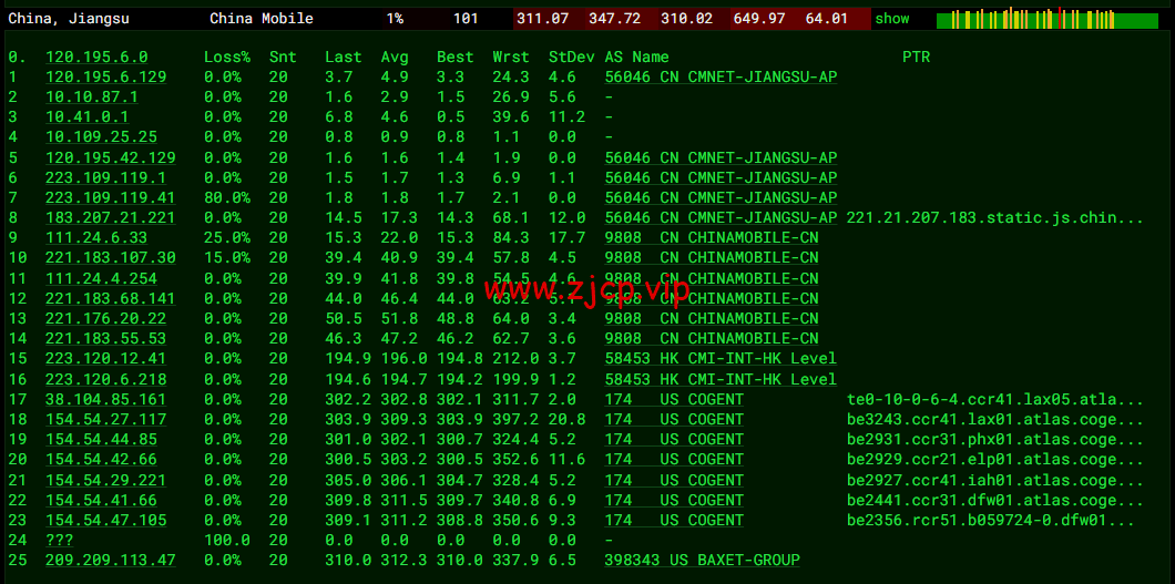 JustHost:俄罗斯vps/美国vps,可自由更换IP,7.7元/月起,附达拉斯机房简单测评