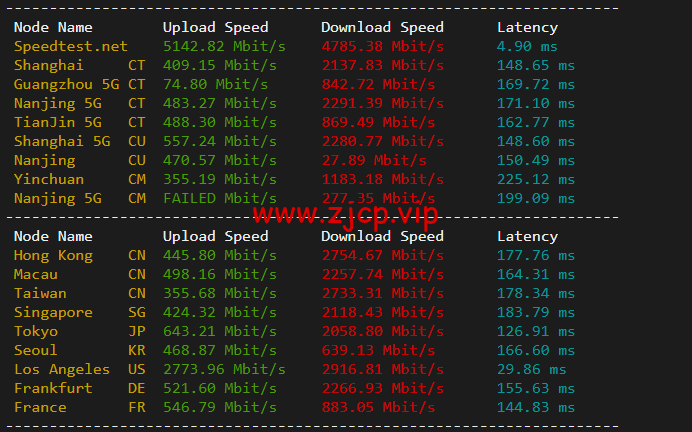 斯巴达(SpartanHost):西雅图机房高防vps,E5 KVM VPS(去程直连,AS4837回程),简单测评