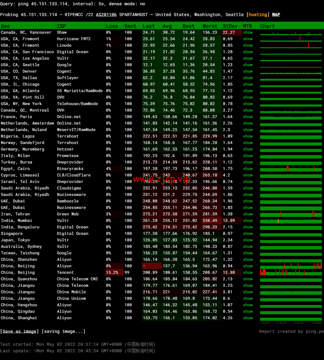 斯巴达(SpartanHost):西雅图机房高防vps,E5 KVM VPS(去程直连,AS4837回程),简单测评