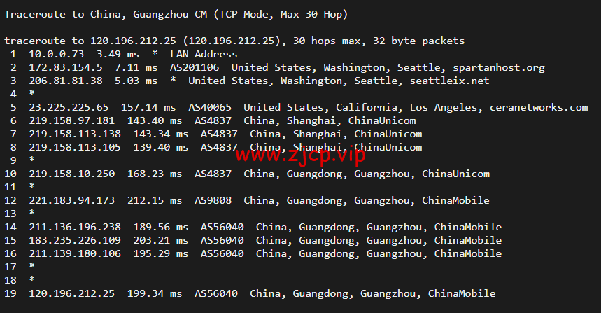 斯巴达(SpartanHost):西雅图机房高防vps,E5 KVM VPS(去程直连,AS4837回程),简单测评
