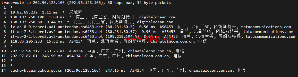 DigitalOcean:荷兰阿姆斯特丹机房简单测评