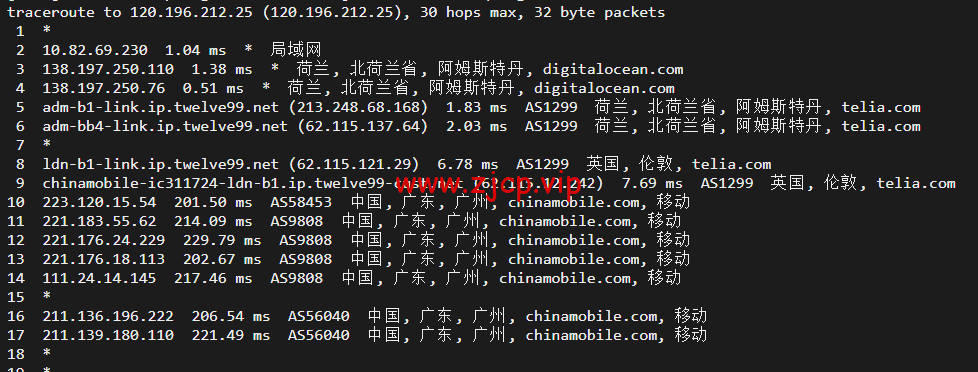 DigitalOcean:荷兰阿姆斯特丹机房简单测评