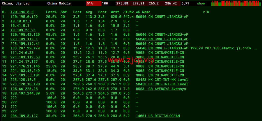 DigitalOcean:荷兰阿姆斯特丹机房简单测评