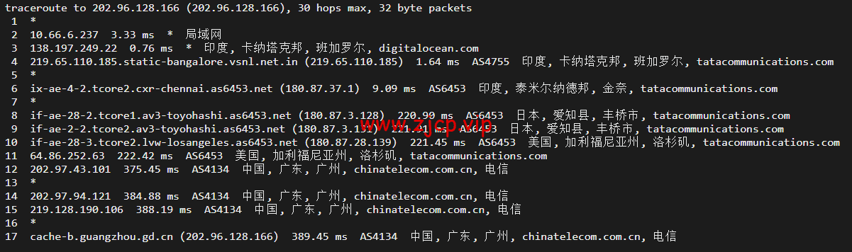 DigitalOcean:印度班加罗尔机房简单测评