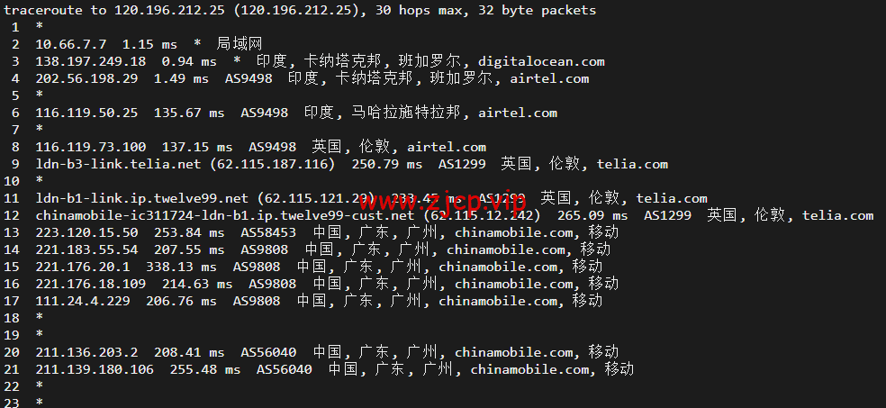 DigitalOcean:印度班加罗尔机房简单测评