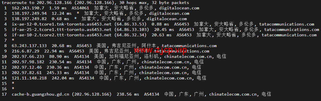 DigitalOcean:加拿大多伦多机房简单测评