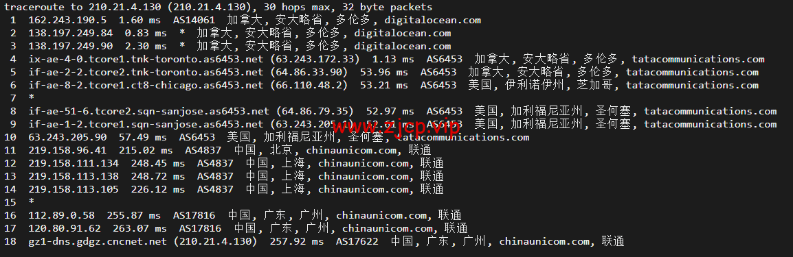 DigitalOcean:加拿大多伦多机房简单测评