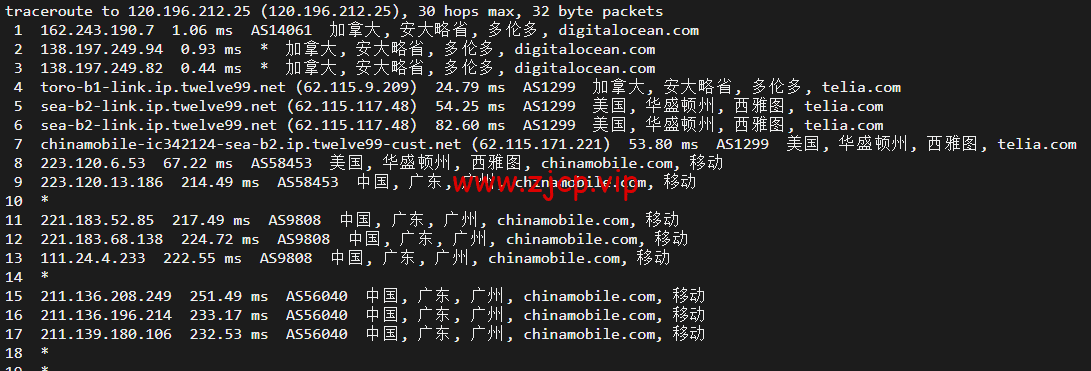 DigitalOcean:加拿大多伦多机房简单测评