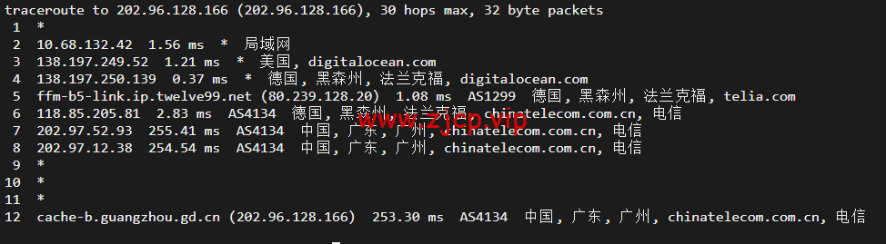 DigitalOcean:德国法兰克福机房简单测评