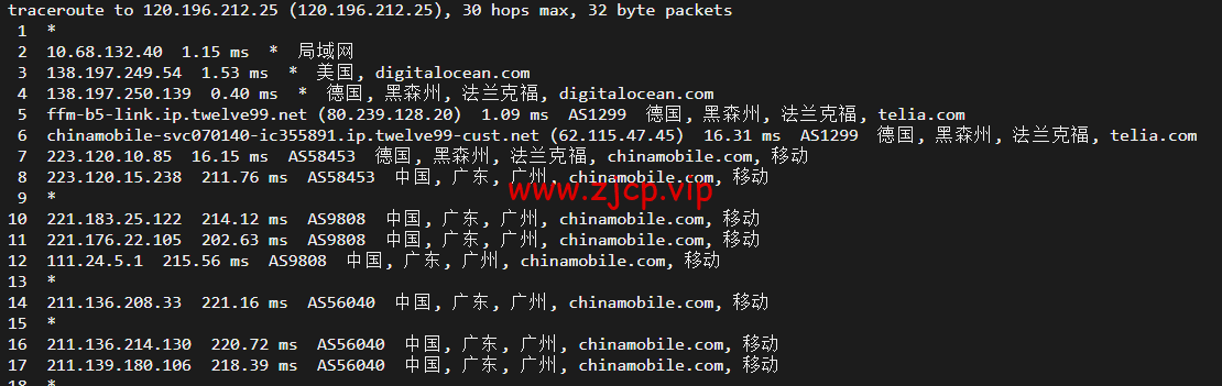 DigitalOcean:德国法兰克福机房简单测评