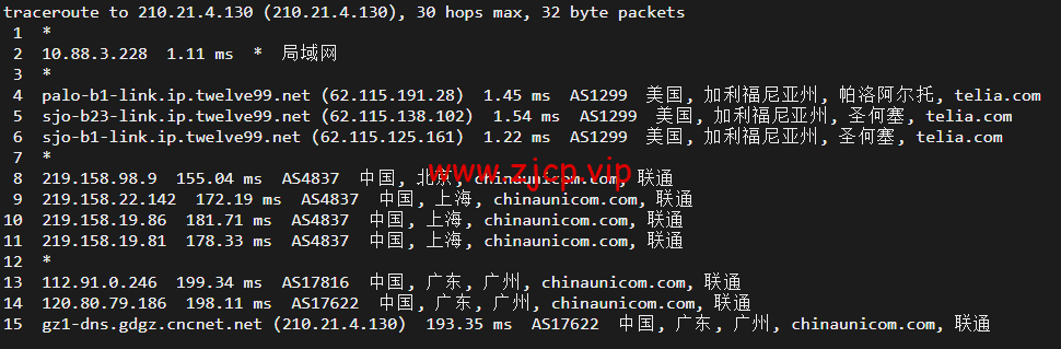 DigitalOcean:美国旧金山机房简单测评