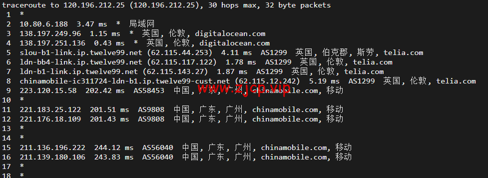 DigitalOcean:英国伦敦机房简单测评