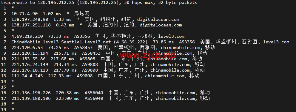 DigitalOcean:美国纽约机房简单测评