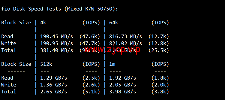 sharktech(鲨鱼机房):公有云美国丹佛机房简单测评,16核/32G内存/1200G SSD/5T流量/10G端口,$43.82/月起