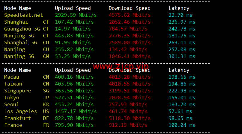 sharktech(鲨鱼机房):公有云美国芝加哥机房简单测评,16核/32G内存/1200G SSD/5T流量/10G端口,$43.82/月起