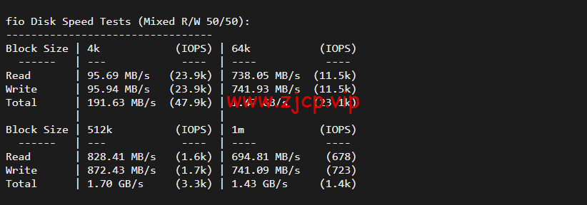 JustHost:俄罗斯vps/美国vps,可自由更换IP,7.7元/月起,附新西伯利亚Rostelecom机房简单测评