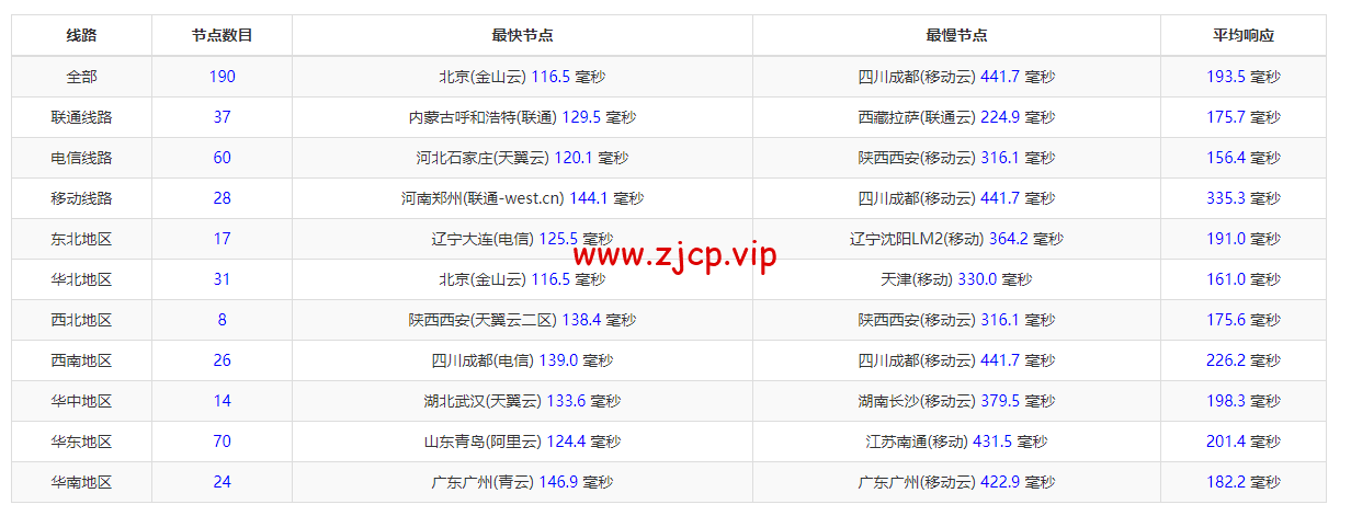 JustHost:俄罗斯vps/美国vps,可自由更换IP,7.7元/月起,附新西伯利亚Rostelecom机房简单测评