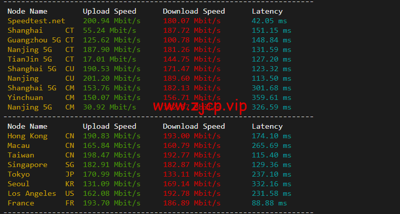 JustHost:俄罗斯vps/美国vps,可自由更换IP,7.7元/月起,附新西伯利亚Rostelecom机房简单测评