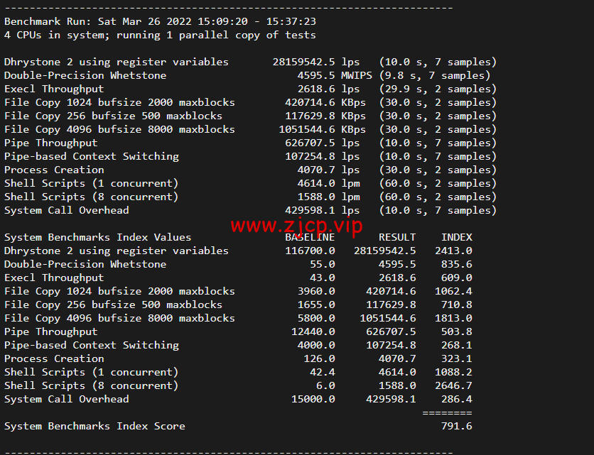 JustHost:俄罗斯vps/美国vps,可自由更换IP,7.7元/月起,附新西伯利亚Rostelecom机房简单测评