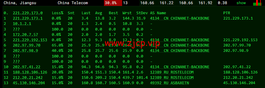 JustHost:俄罗斯vps/美国vps,可自由更换IP,7.7元/月起,附新西伯利亚Rostelecom机房简单测评