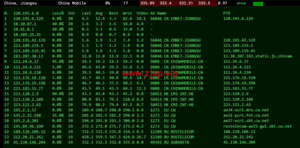 JustHost:俄罗斯vps/美国vps,可自由更换IP,7.7元/月起,附新西伯利亚Rostelecom机房简单测评