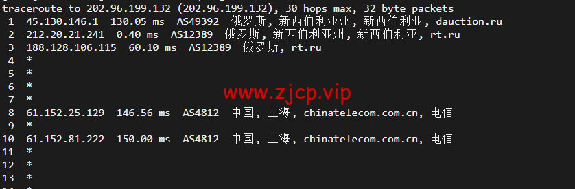 JustHost:俄罗斯vps/美国vps,可自由更换IP,7.7元/月起,附新西伯利亚Rostelecom机房简单测评