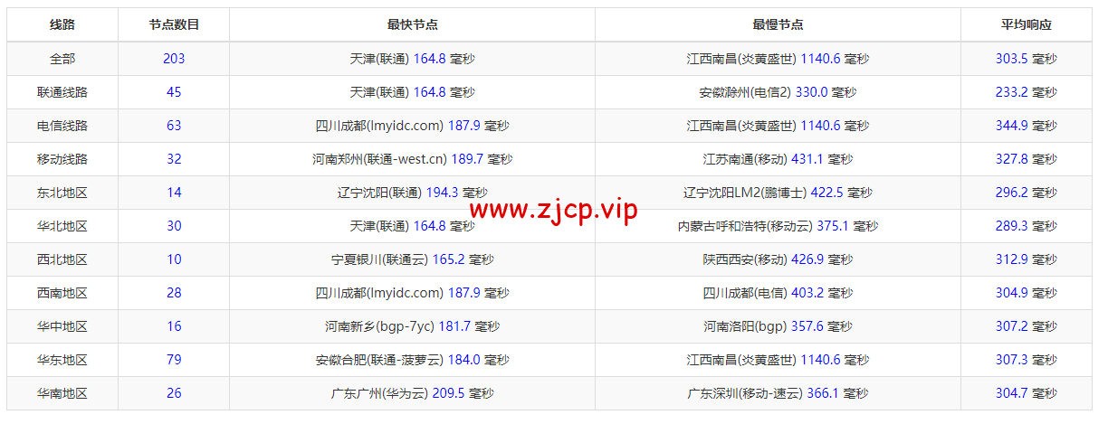 JustHost:俄罗斯vps/美国vps,可自由更换IP,7.7元/月起,附喀山(Rostelecom (Kazan)机房简单测评
