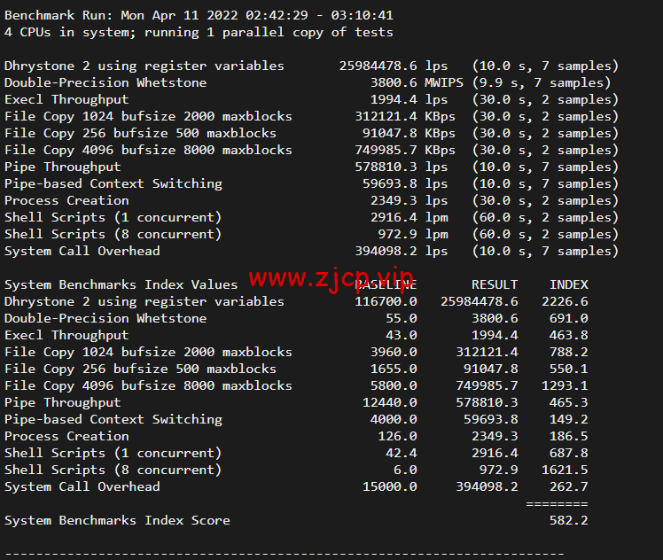 JustHost:俄罗斯vps/美国vps,可自由更换IP,7.7元/月起,附喀山(Rostelecom (Kazan)机房简单测评