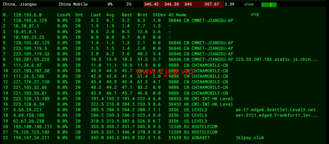 JustHost:俄罗斯vps/美国vps,可自由更换IP,7.7元/月起,附喀山(Rostelecom (Kazan)机房简单测评