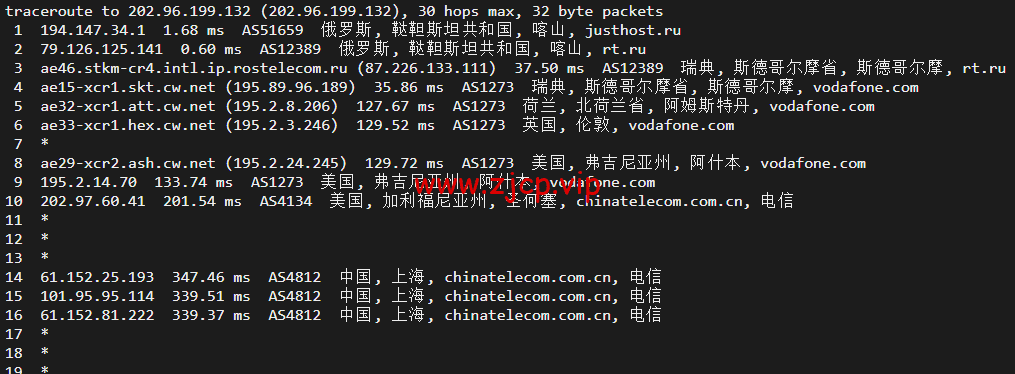 JustHost:俄罗斯vps/美国vps,可自由更换IP,7.7元/月起,附喀山(Rostelecom (Kazan)机房简单测评