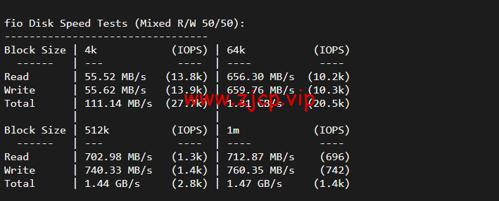JustHost:俄罗斯vps/美国vps,可自由更换IP,7.7元/月起,附莫斯科DataLine (Tier-3, Moscow)机房简单测评
