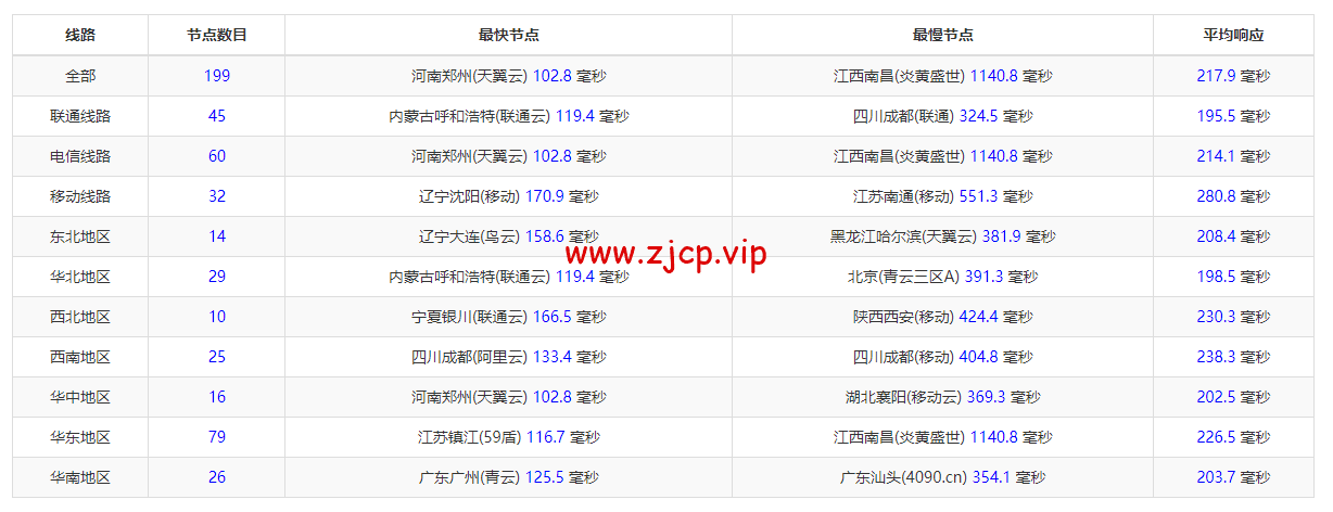 JustHost:俄罗斯vps/美国vps,可自由更换IP,7.7元/月起,附莫斯科DataLine (Tier-3, Moscow)机房简单测评