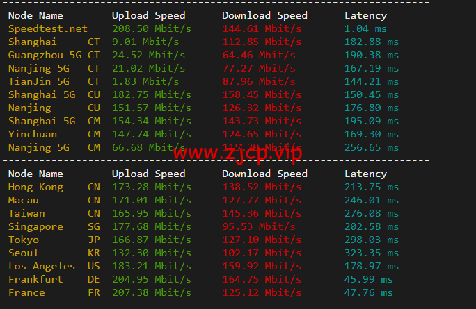 JustHost:俄罗斯vps/美国vps,可自由更换IP,7.7元/月起,附莫斯科DataLine (Tier-3, Moscow)机房简单测评