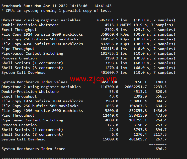 JustHost:俄罗斯vps/美国vps,可自由更换IP,7.7元/月起,附莫斯科DataLine (Tier-3, Moscow)机房简单测评
