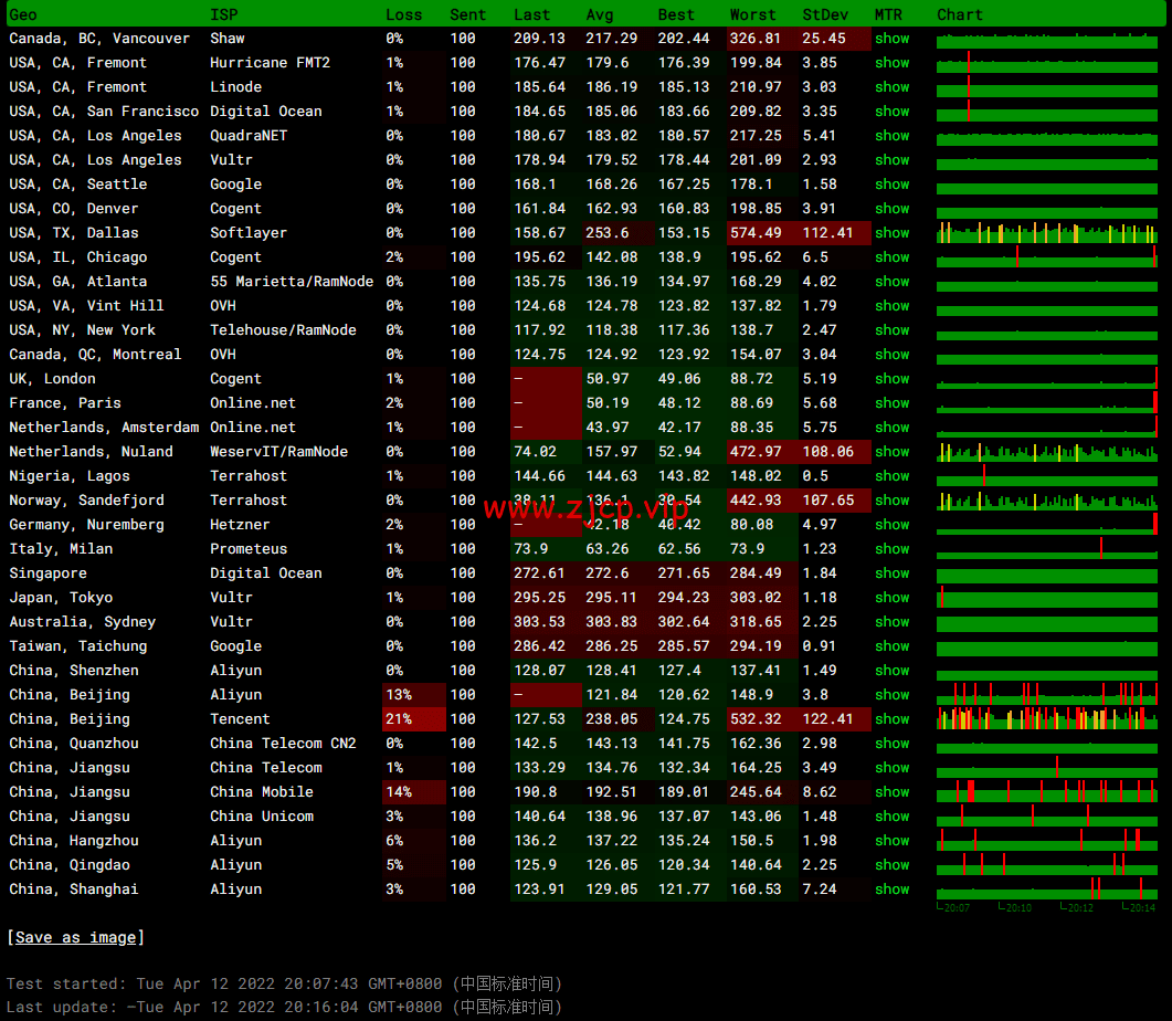 JustHost:俄罗斯vps/美国vps,可自由更换IP,7.7元/月起,附莫斯科DataLine (Tier-3, Moscow)机房简单测评