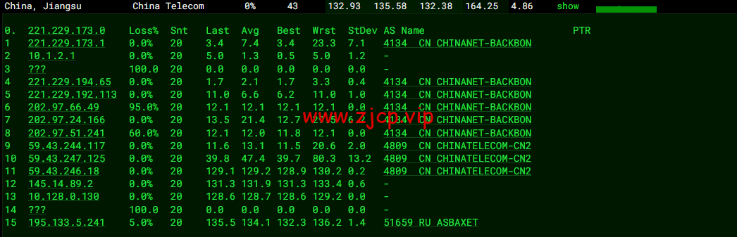 JustHost:俄罗斯vps/美国vps,可自由更换IP,7.7元/月起,附莫斯科DataLine (Tier-3, Moscow)机房简单测评