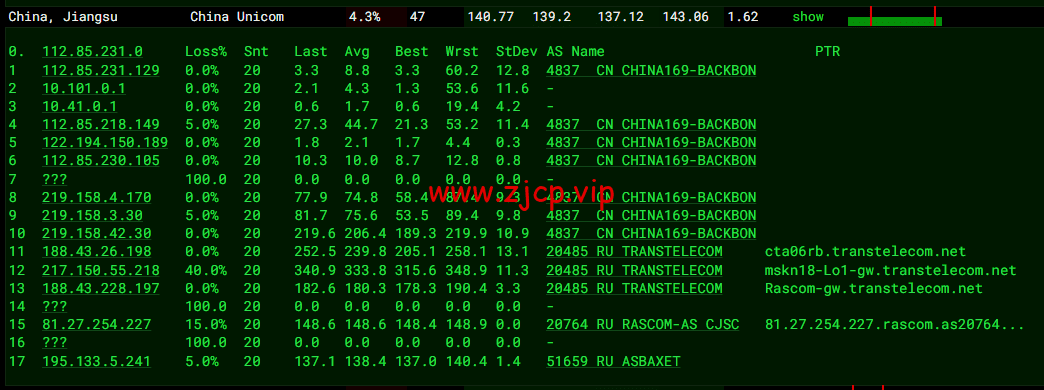 JustHost:俄罗斯vps/美国vps,可自由更换IP,7.7元/月起,附莫斯科DataLine (Tier-3, Moscow)机房简单测评