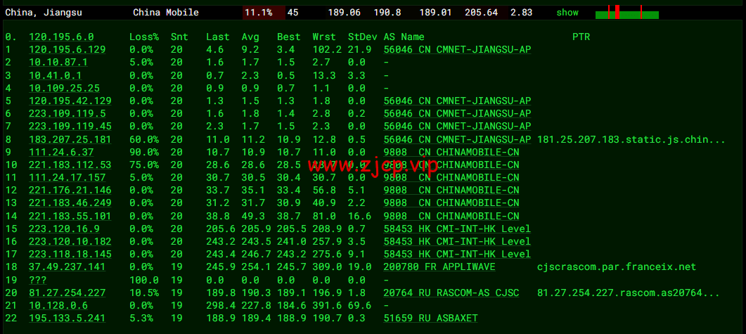 JustHost:俄罗斯vps/美国vps,可自由更换IP,7.7元/月起,附莫斯科DataLine (Tier-3, Moscow)机房简单测评